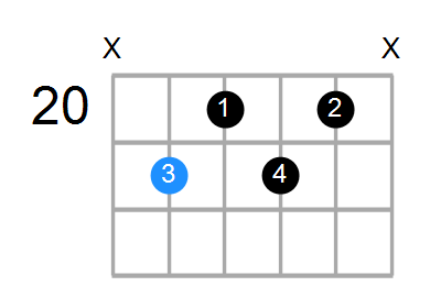 F#7b9 Chord